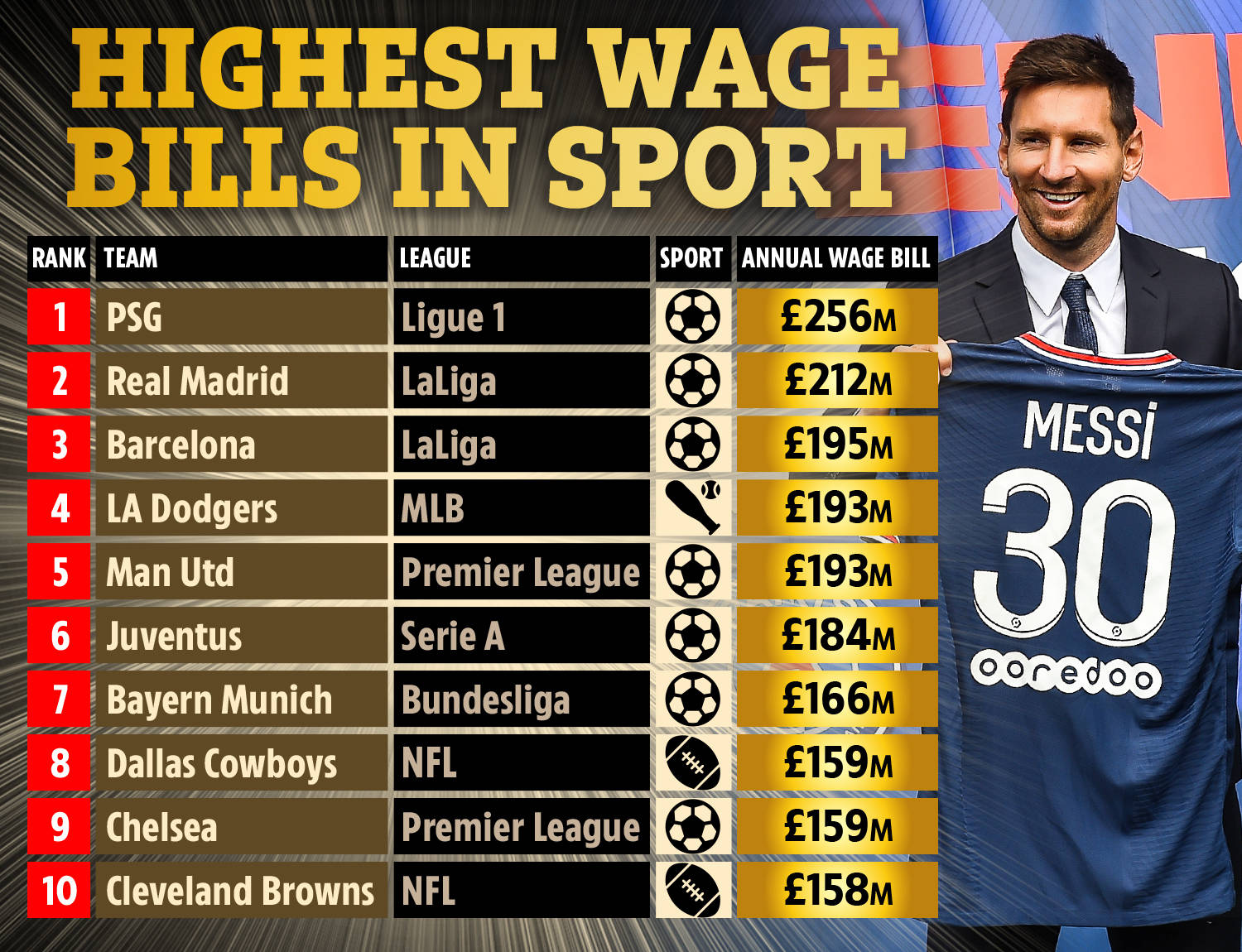 球员收入大 球员收入大